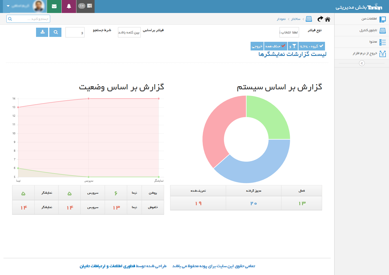 لیست گزارش به صورت نمودار